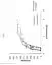 Fig. 08 - Immature ear photometry in maize