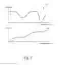 Fig. 06 - Reconstruction of time-varying data