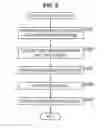 Fig. 07 - Image encoding apparatus, image decoding apparatus and methods thereof