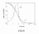 Fig. 08 - OPTICAL FIBER INCLUDING A PLURALITY OF SUB-CORE AREAS