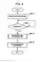 Fig. 06 - Recording and reproducing apparatus and method thereof