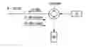 Fig. 01 - METHOD AND ARRANGEMENT FOR SIGNAL TRANSMISSION AND COMPENSATION OF BACK REFLECTIONS IN OPTICAL ACCES PON SYSTEMS