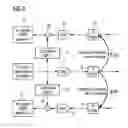 Fig. 06 - METHOD AND ARRANGEMENT FOR SIGNAL TRANSMISSION AND COMPENSATION OF BACK REFLECTIONS IN OPTICAL ACCES PON SYSTEMS