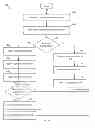 Fig. 07 - Method and apparatus of delivering upstream data in ethernet passive optical network over coaxial network