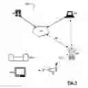 Fig. 02 - Remote Control System and Method