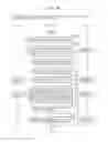 Fig. 30 - Information communication method