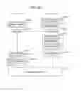 Fig. 70 - Information communication method