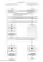 Fig. 75 - Information communication method