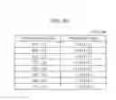 Fig. 95 - Information communication method