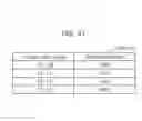 Fig. 96 - Information communication method