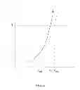 Fig. 06 - METHOD FOR CONTROLLING A WIND TURBINE