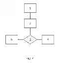 Fig. 08 - METHOD FOR CONTROLLING A WIND TURBINE