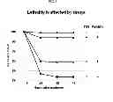 Fig. 06 - Methods, systems, and devices for an invertebrate model of traumatic brain injury