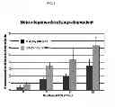 Fig. 08 - Methods, systems, and devices for an invertebrate model of traumatic brain injury