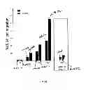 Fig. 22 - Materials and methods to enhance hematopoietic stem cells engraftment procedures