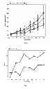 Fig. 03 - ANTICANCER FUSION PROTEIN