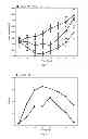 Fig. 07 - ANTICANCER FUSION PROTEIN