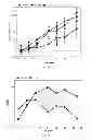 Fig. 08 - ANTICANCER FUSION PROTEIN
