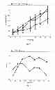 Fig. 09 - ANTICANCER FUSION PROTEIN