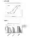 Fig. 06 - HIV inhibitors