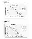 Fig. 07 - HIV inhibitors