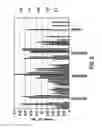 Fig. 04 - Placental stem cell populations
