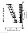 Fig. 35 - FC VARIANTS