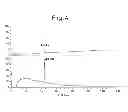 Fig. 05 - SUBTYPES OF HUMANIZED ANTIBODY AGAINST INTERLEUKIN-6 RECEPTOR