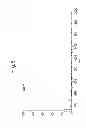 Fig. 06 - SUBTYPES OF HUMANIZED ANTIBODY AGAINST INTERLEUKIN-6 RECEPTOR