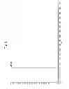 Fig. 10 - SUBTYPES OF HUMANIZED ANTIBODY AGAINST INTERLEUKIN-6 RECEPTOR