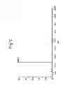 Fig. 13 - SUBTYPES OF HUMANIZED ANTIBODY AGAINST INTERLEUKIN-6 RECEPTOR