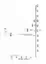 Fig. 14 - SUBTYPES OF HUMANIZED ANTIBODY AGAINST INTERLEUKIN-6 RECEPTOR