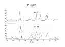 Fig. 16 - SUBTYPES OF HUMANIZED ANTIBODY AGAINST INTERLEUKIN-6 RECEPTOR