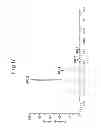 Fig. 18 - SUBTYPES OF HUMANIZED ANTIBODY AGAINST INTERLEUKIN-6 RECEPTOR