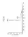 Fig. 25 - SUBTYPES OF HUMANIZED ANTIBODY AGAINST INTERLEUKIN-6 RECEPTOR