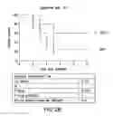 Fig. 04 - PROTECTIVE VACCINE BASED ON STAPHYLOCOCCUS AUREUS SA2074 PROTEIN