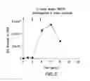 Fig. 05 - PROTECTIVE VACCINE BASED ON STAPHYLOCOCCUS AUREUS SA2074 PROTEIN
