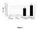Fig. 02 - Immunotherapy targeting intracellular pathogens