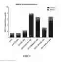 Fig. 03 - Tuberculosis compositions and methods of using the same