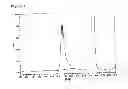 Fig. 07 - Immunogenic composition