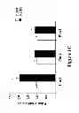 Fig. 04 - METHODS TO TREAT ALLERGIC CONDITIONS