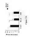 Fig. 07 - METHODS TO TREAT ALLERGIC CONDITIONS