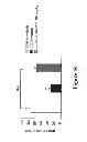Fig. 22 - METHODS TO TREAT ALLERGIC CONDITIONS