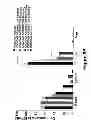 Fig. 32 - METHODS TO TREAT ALLERGIC CONDITIONS