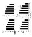 Fig. 33 - METHODS TO TREAT ALLERGIC CONDITIONS