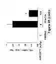 Fig. 44 - METHODS TO TREAT ALLERGIC CONDITIONS