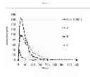 Fig. 02 - Sublingual films