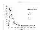 Fig. 03 - Sublingual films