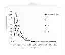 Fig. 04 - Sublingual films
