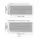 Fig. 07 - Wafer and capsule formulations with enhanced dissolution rates for fenofibrate
